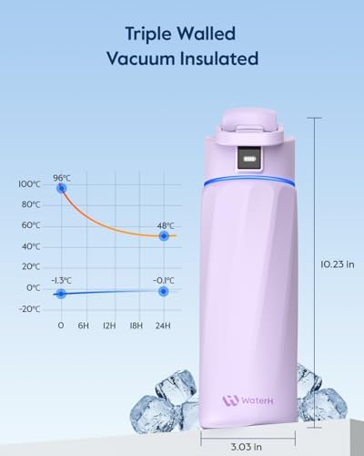 Vue 5 de Waterh Boost Bouteille Deau
