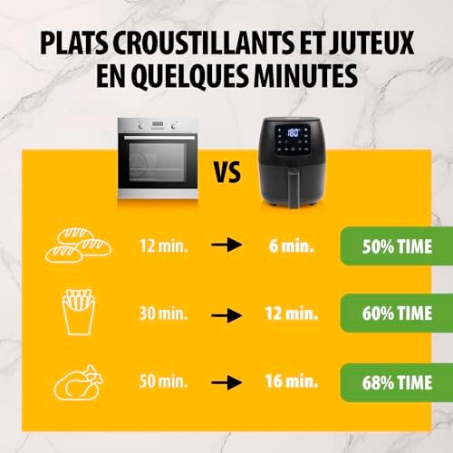 Vue 6 de Tristar Mini Friteuse