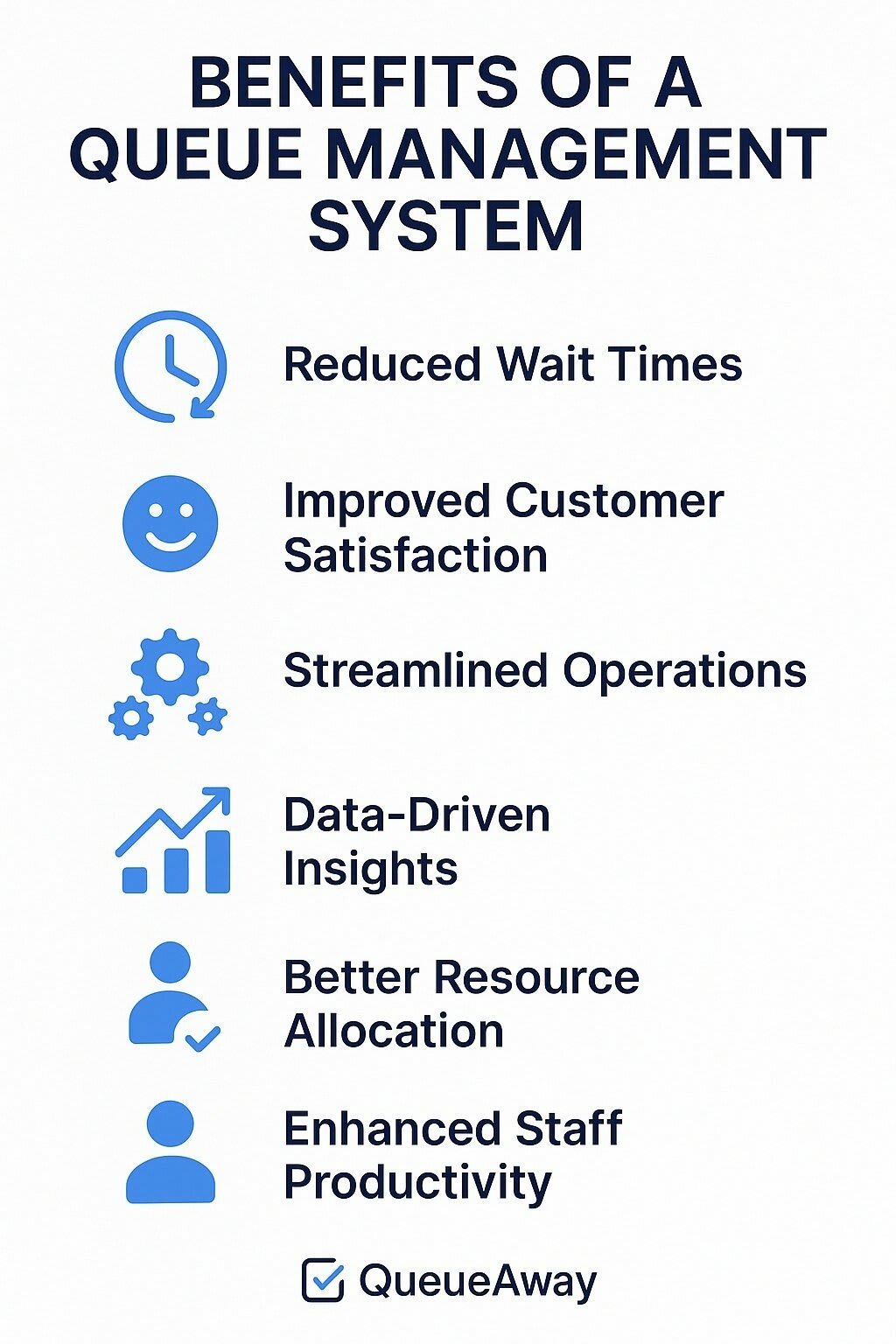 Infographic displaying the top benefits of a queue management system, including reduced wait times, improved customer satisfaction, streamlined operations, data-driven insights, better resource allocation, and enhanced staff productivity.