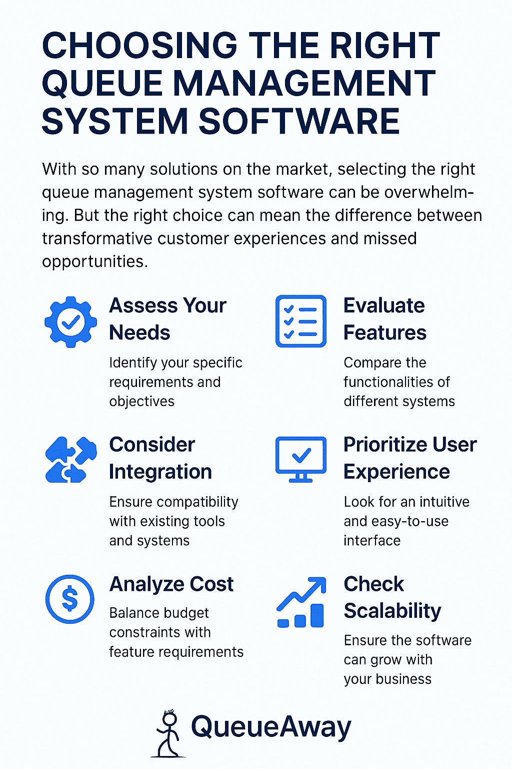 Digital infographic by QueueAway listing six tips for choosing the right queue management system software, including assessing needs, integration, feature evaluation, and scalability planning.