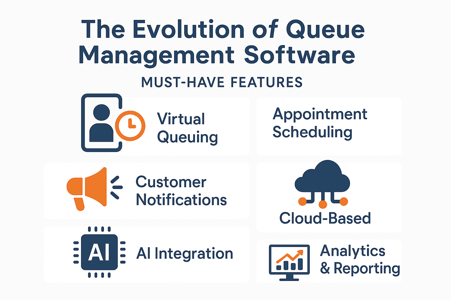 The evolution and essential features of an app for queue management software, highlighting tools like virtual queuing, AI integration, and real-time analytics for enhanced customer experience.