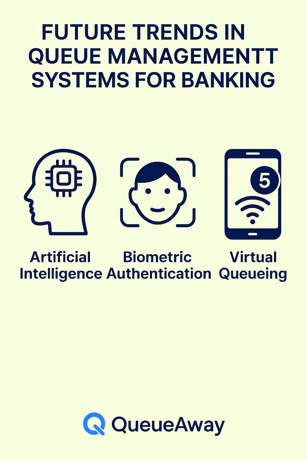 Infographic showing future queue management trends for banking: artificial intelligence, biometric authentication, and virtual queueing—designed by QueueAway to improve efficiency and customer satisfaction.
