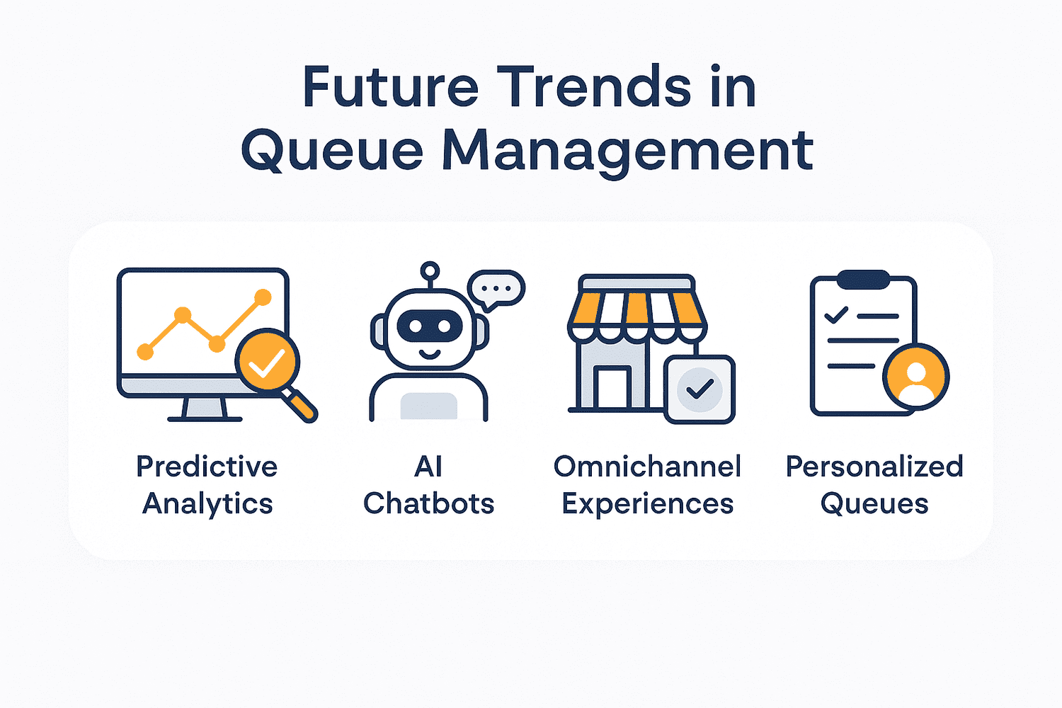 Flat digital infographic highlighting future trends in queue management: predictive analytics, AI chatbot integration, omnichannel experiences, and personalized queuing systems, designed by QueueAway.