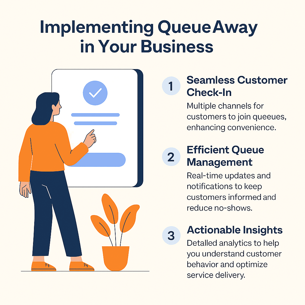 Infographic showing a customer using a check-in screen and listing the top three benefits of QueueAway’s queue management system software: seamless check-in, efficient queue management, and actionable insights.