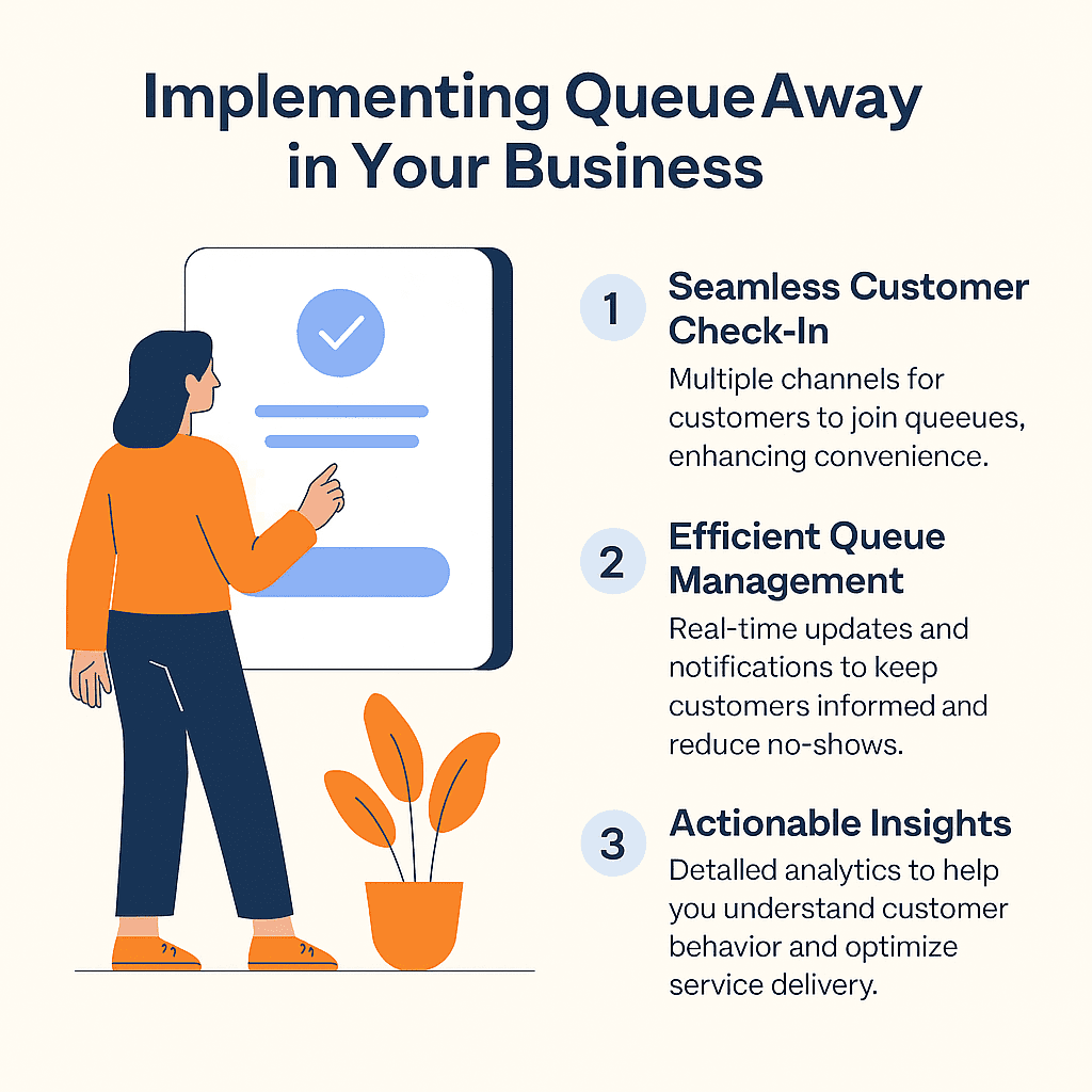 Infographic showing a customer using a check-in screen and listing the top three benefits of QueueAway’s queue management system software: seamless check-in, efficient queue management, and actionable insights.