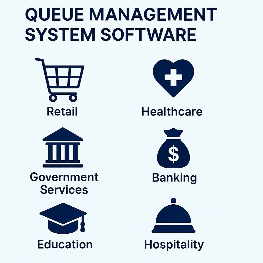 Clean digital infographic showing icons for industries using queue management system software: retail, healthcare, government, banking, education, and hospitality, with QueueAway branding.