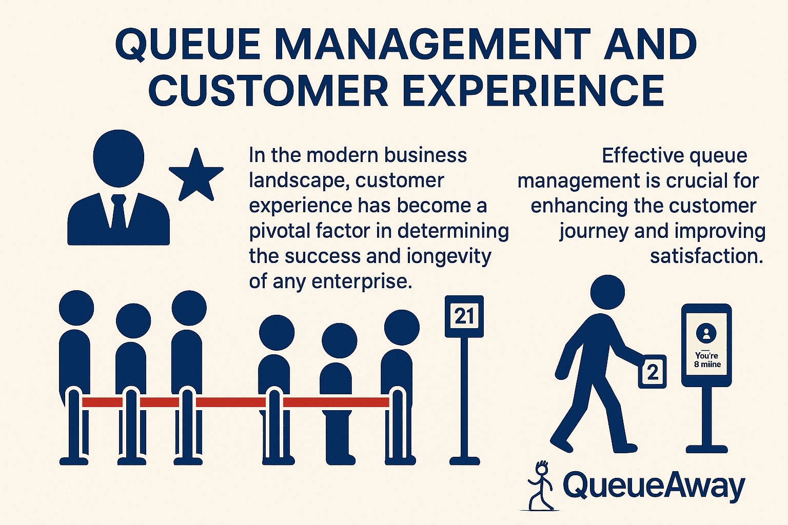 Infographic showing the impact of queue management on customer experience, featuring customers in a queue, digital ticketing, and a businessman icon, emphasizing how QueueAway improves satisfaction and efficiency.
