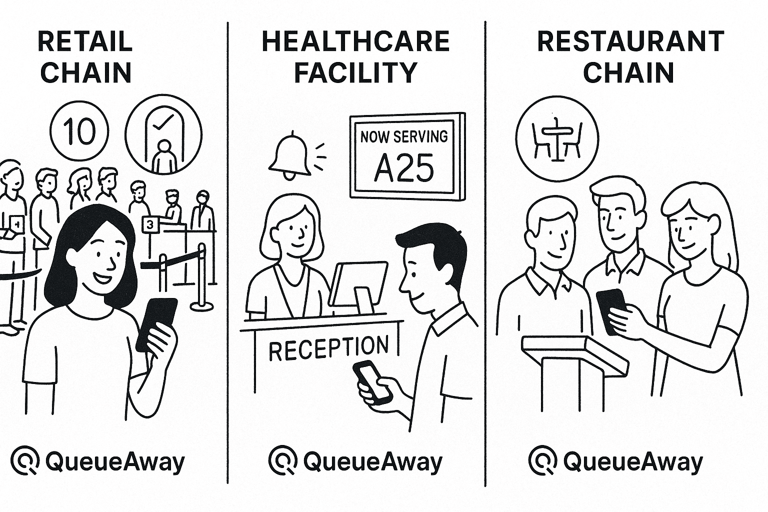 Black-and-white illustration showing queue management system benefits in barbershops, healthcare, and dining environments, emphasizing efficiency, check-in ease, and improved customer experience with QueueAway.