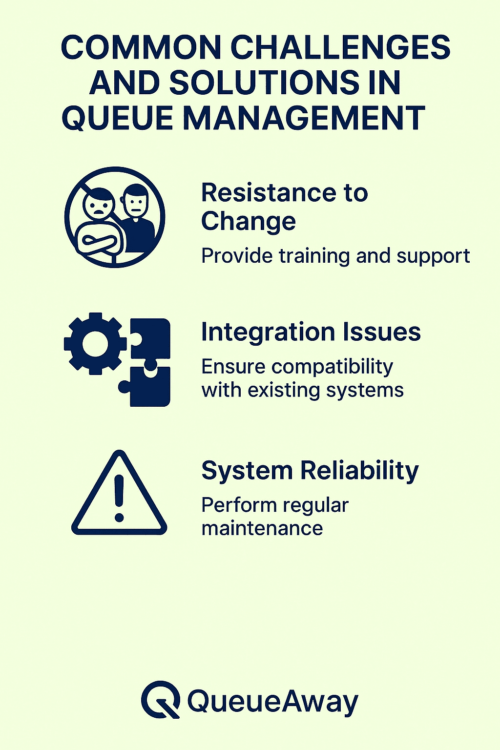 Common queue management challenges—customer resistance, integration issues, and system reliability—along with solutions like training, compatibility checks, and maintenance, by QueueAway.