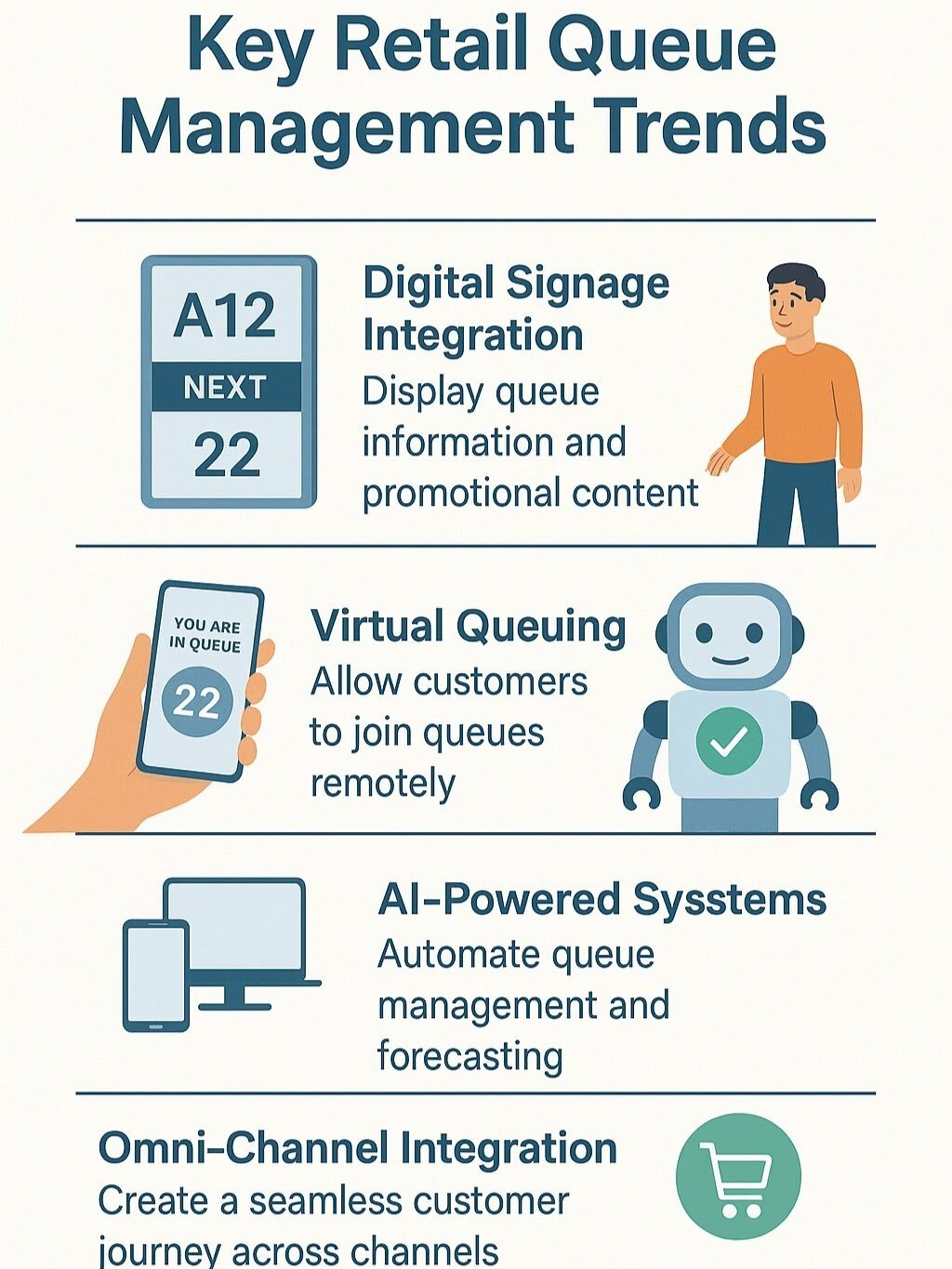 Illustrated infographic on modern retail queue trends: digital signage, remote queuing, AI-powered forecasting, and omnichannel integration strategies.