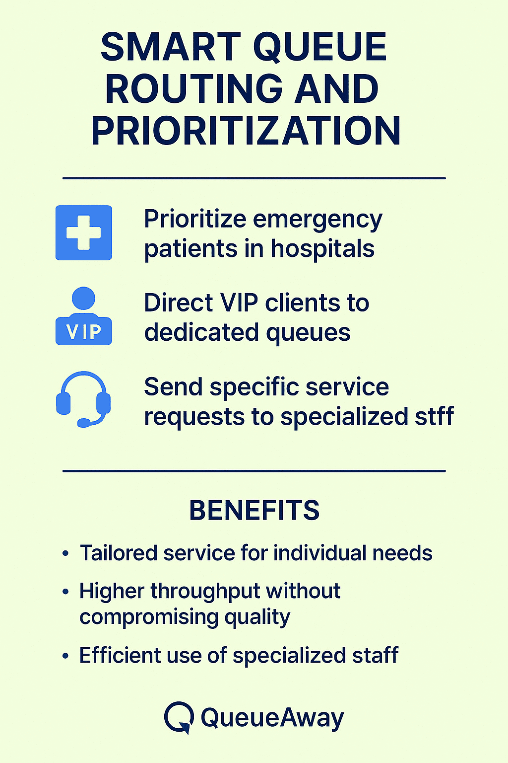 This infographic illustrates how smart queue routing and prioritization improve customer flow and staff efficiency through targeted service paths and tailored prioritization using QueueAway's queue management system software.
