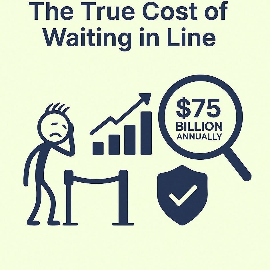 Flat digital infographic showing a frustrated customer in line, a bar chart, and a $75 billion loss icon, highlighting the financial impact of poor queuing and the importance of queue management system software like QueueAway.