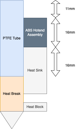 PTFE Tube Length