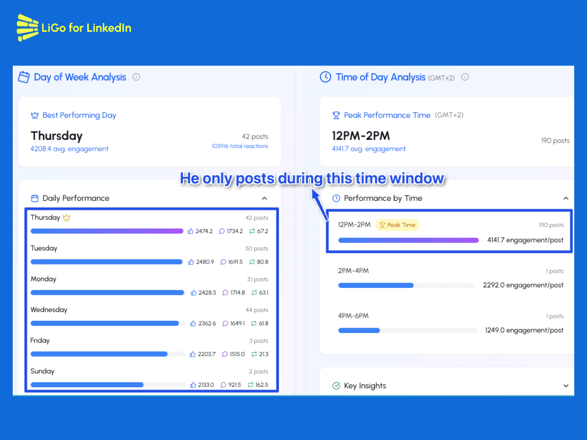 Best time to post on LinkedIn for Jasmin Alic - LinkedIn influencer with 310K+ followers