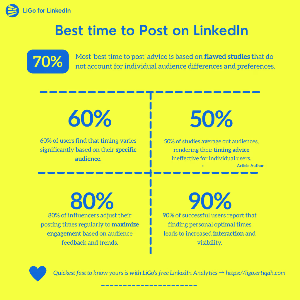 Infographic: How to find the best time to post on LinkedIn