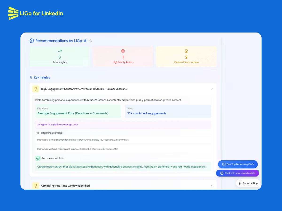 Recommendations by LiGoAI | Shows what content is working better so you can do more of that