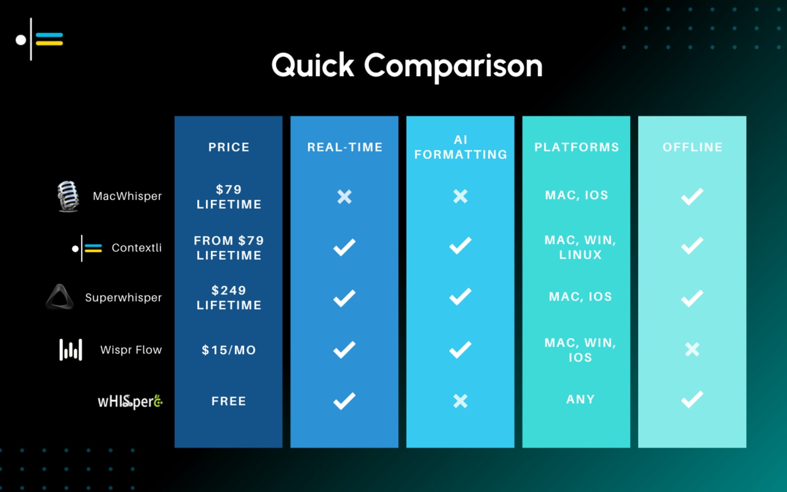 Contextli vs Aqua Voice comparison