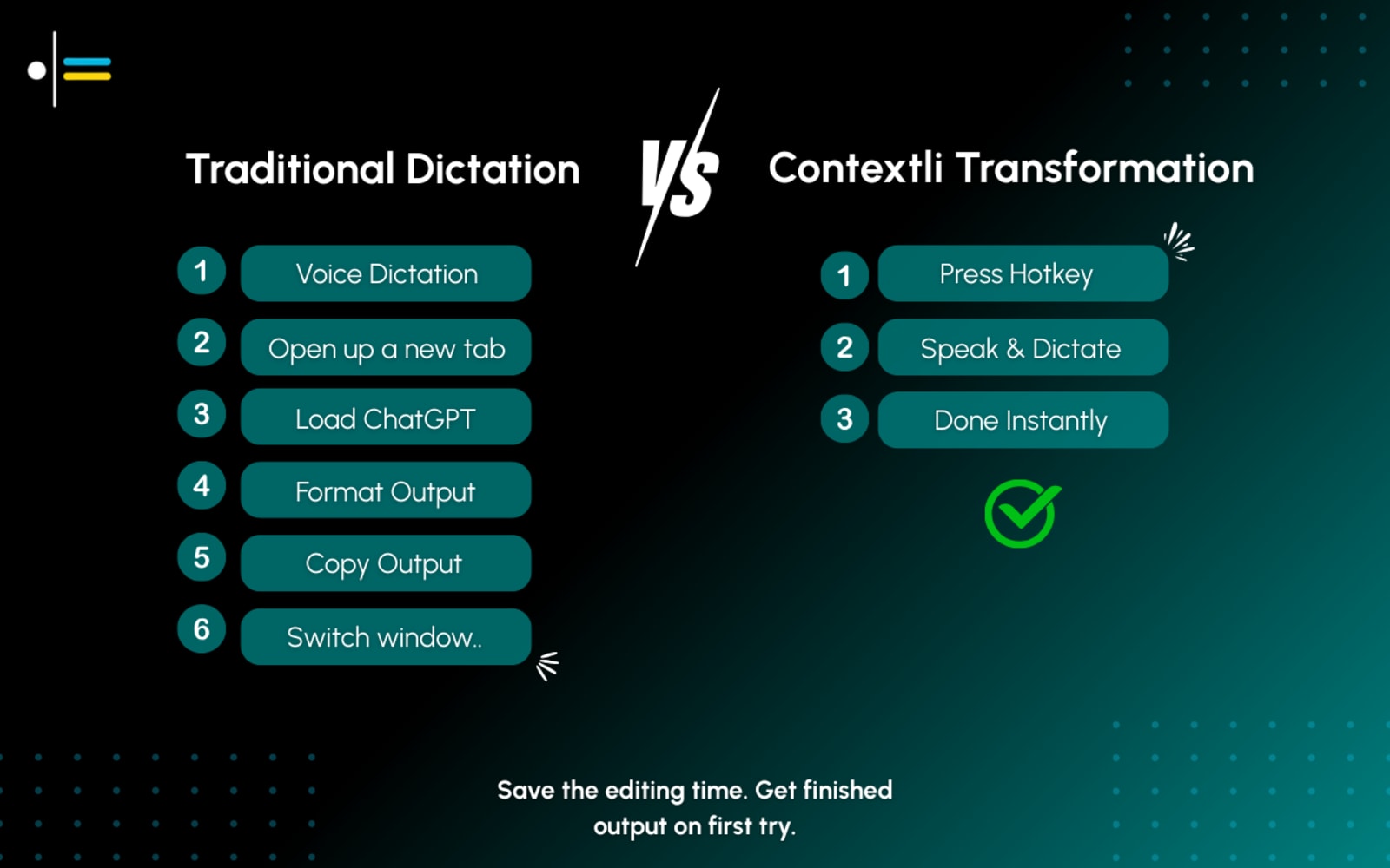 Raw transcription vs Contextli-formatted output on Mac
