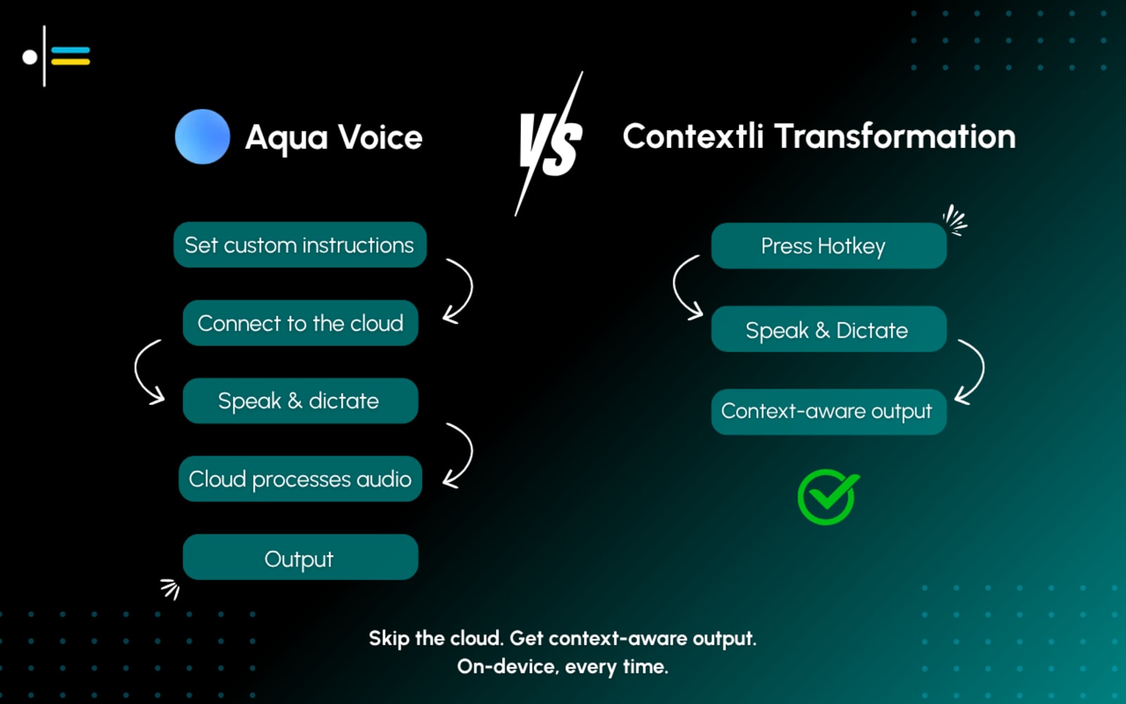 Contextli vs Aqua Voice comparison