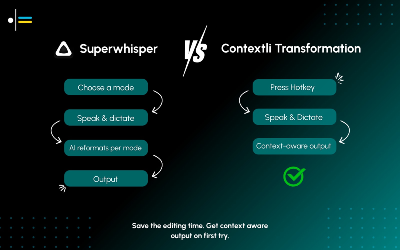 Contextli vs SuperWhisper comparison