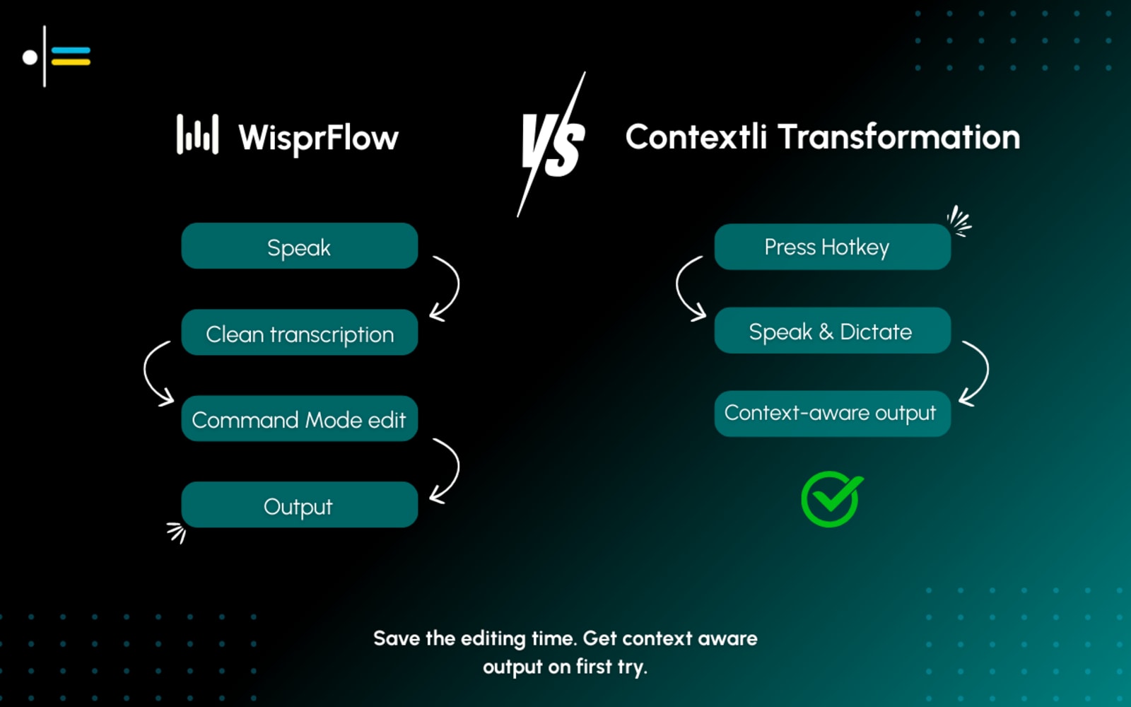 Contextli vs Wispr Flow comparison