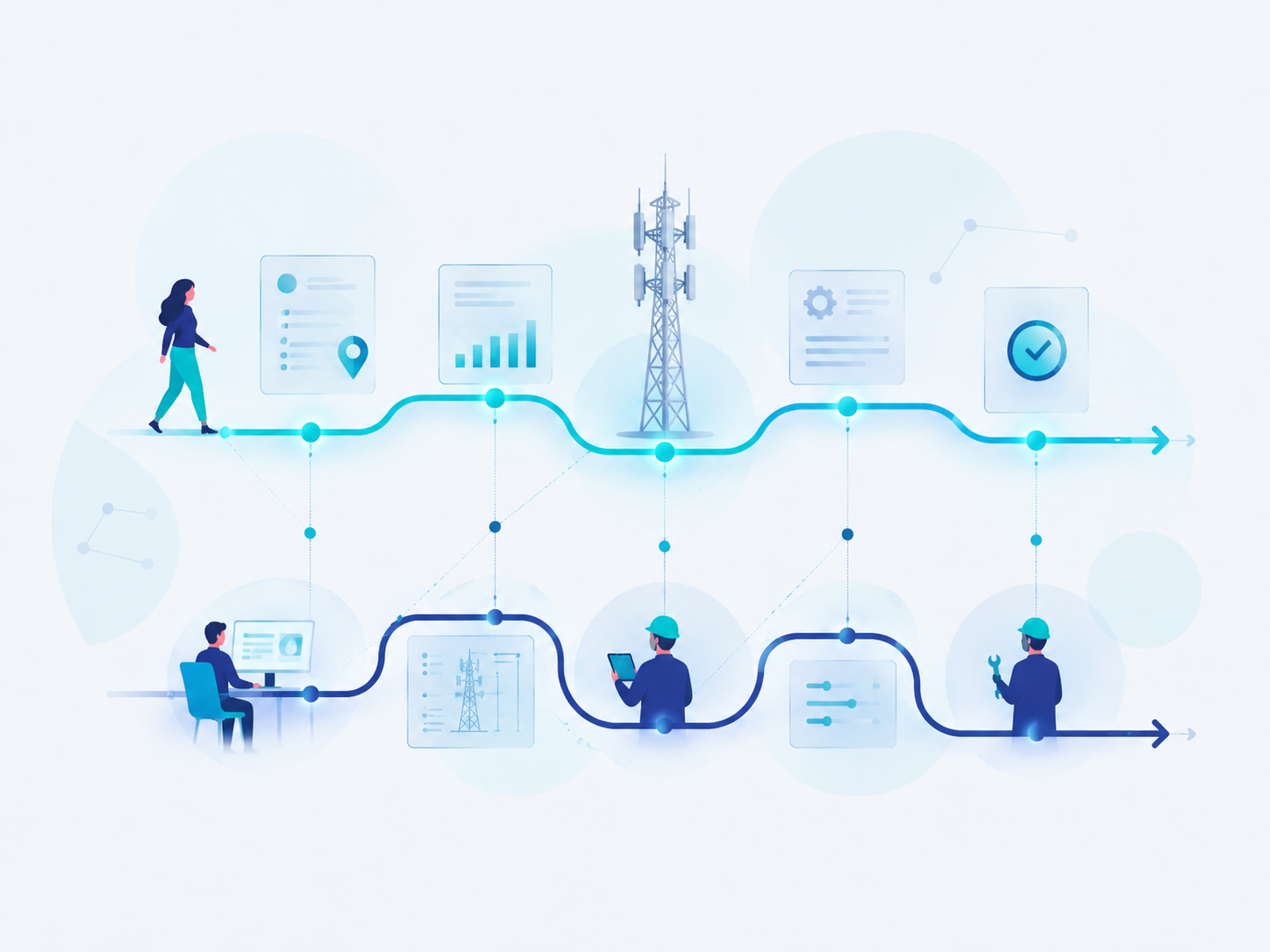 Illustration of the customer and asset lifecycles running in parallel and meeting at touchpoints
