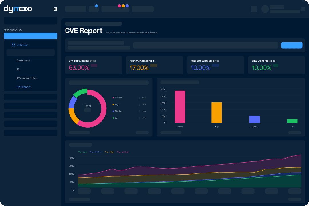 cyber-security-products-dynexo-gmbh
