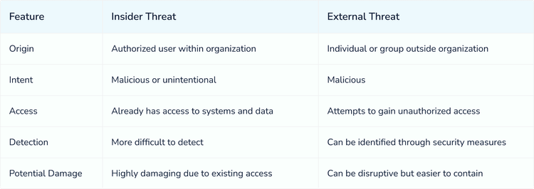 difference-between-insider-threats-and-external-threats.png