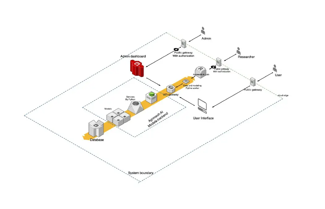PowerBI