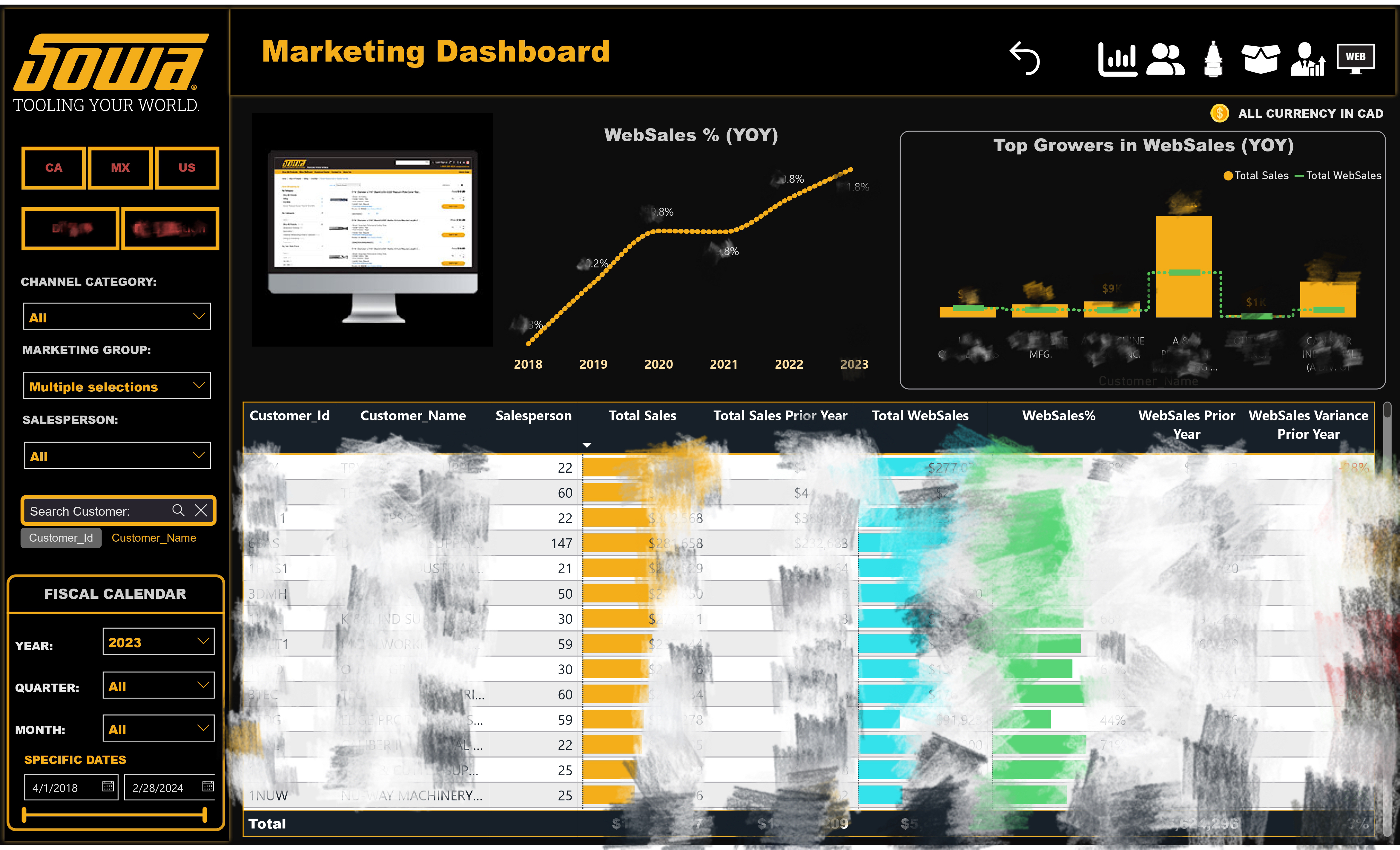PowerBI