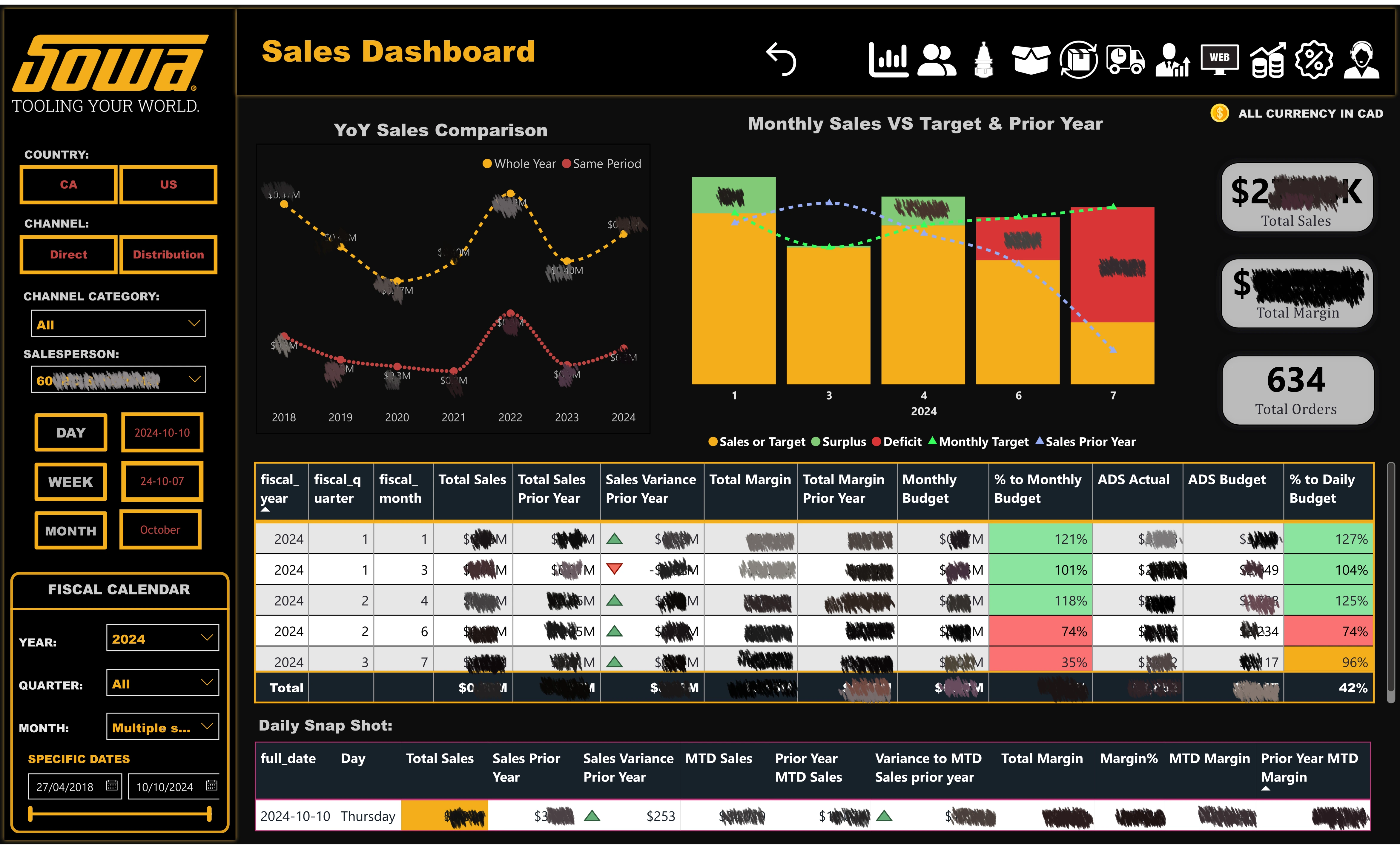 PowerBI