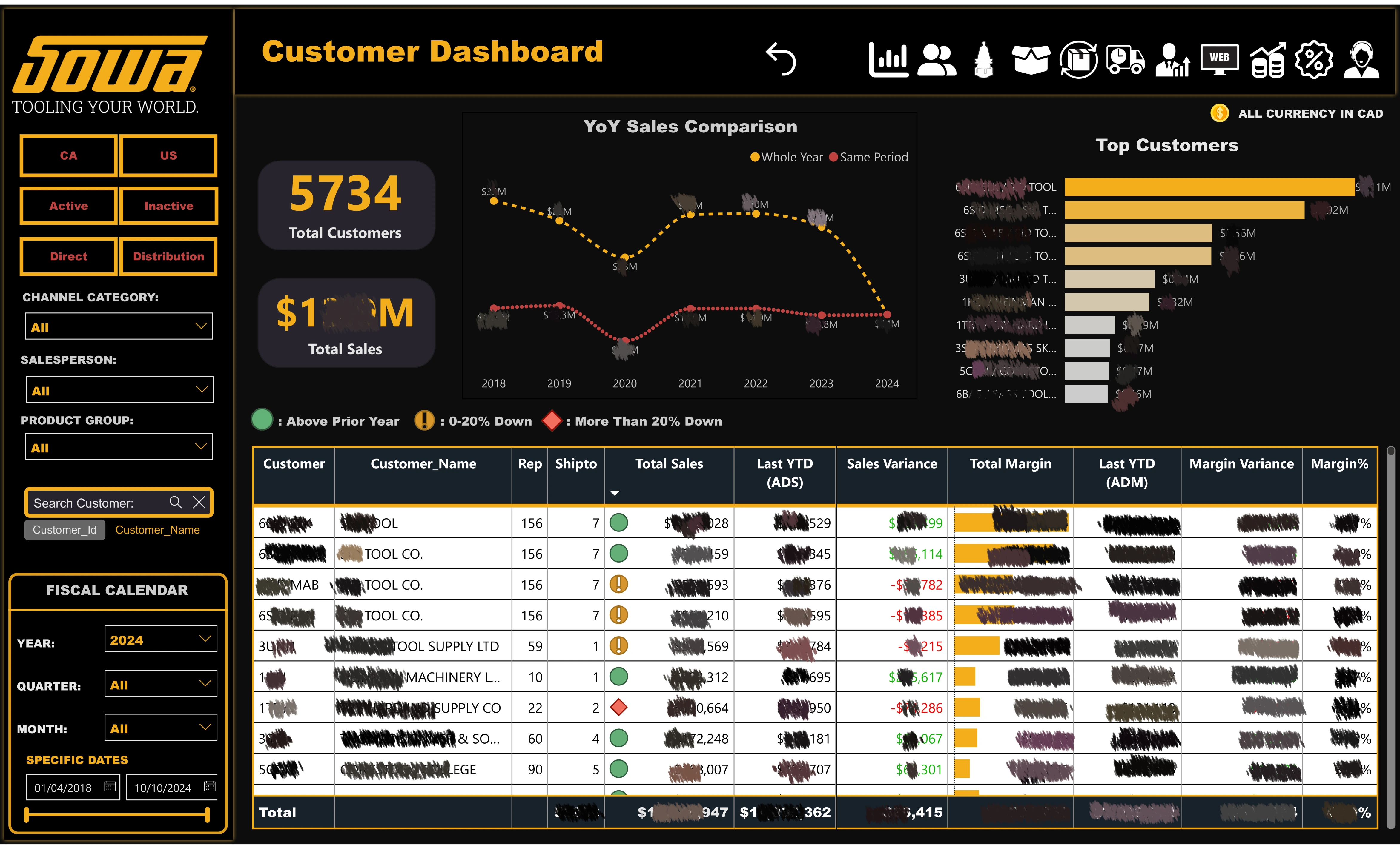 PowerBI