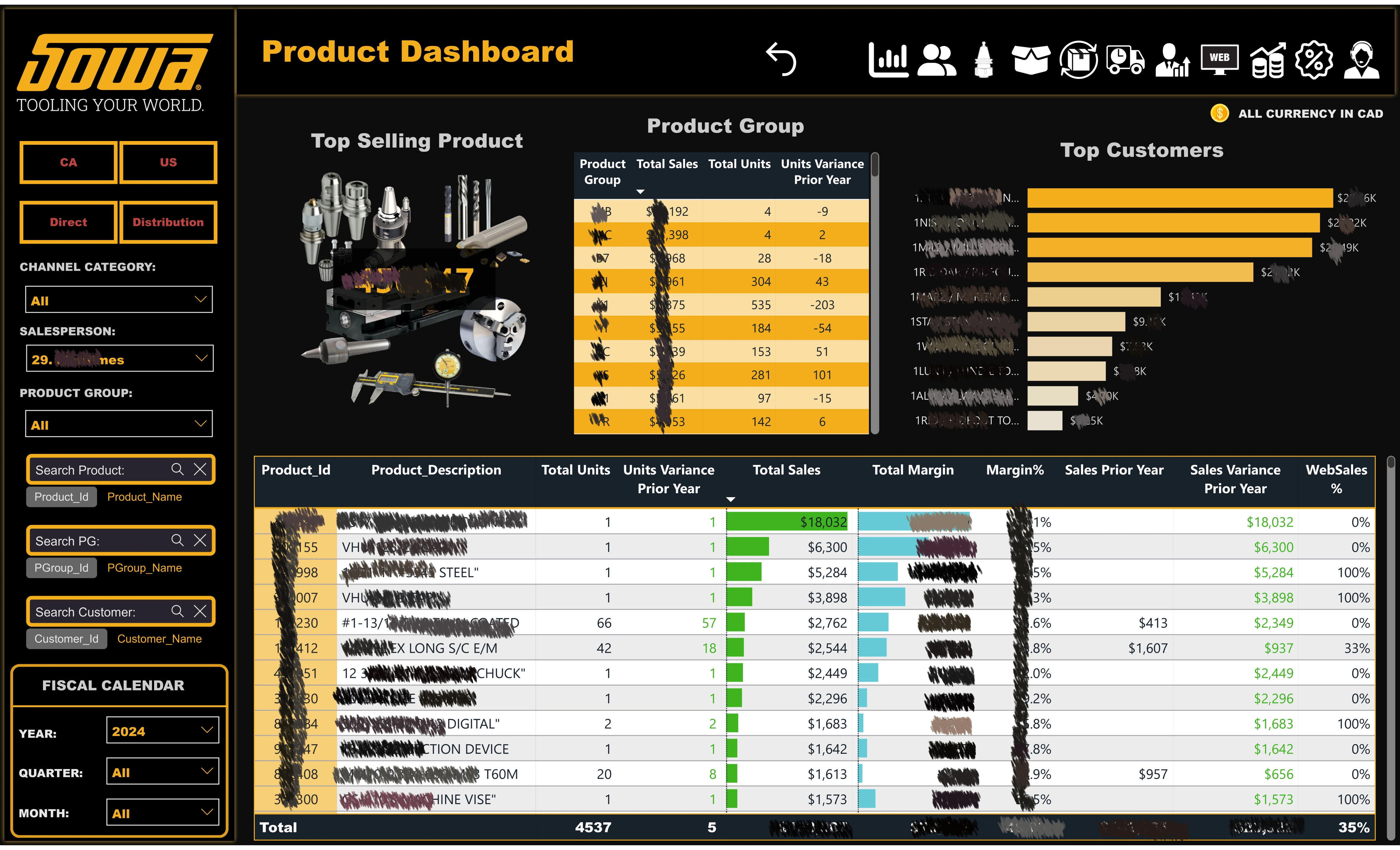 PowerBI