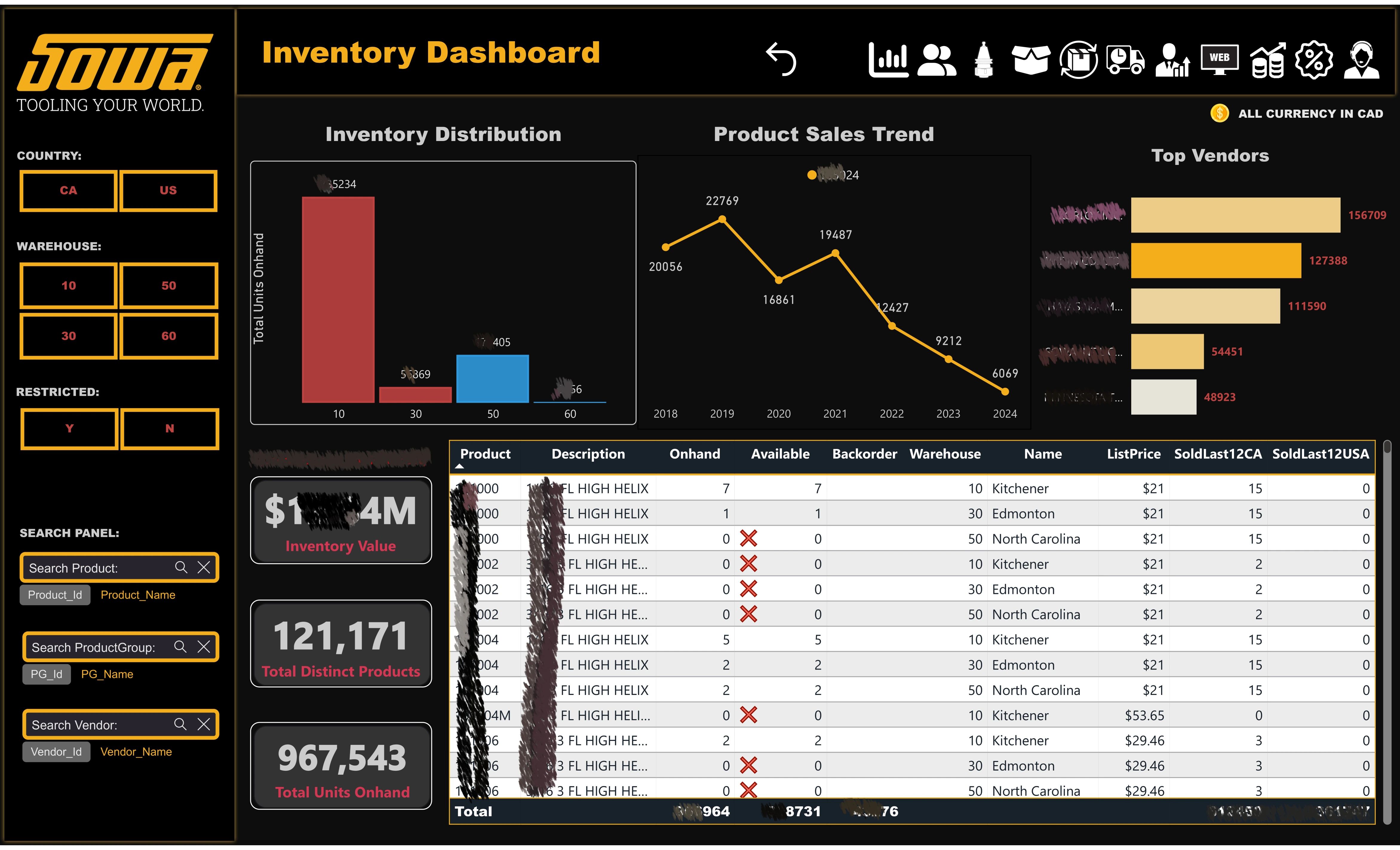 PowerBI