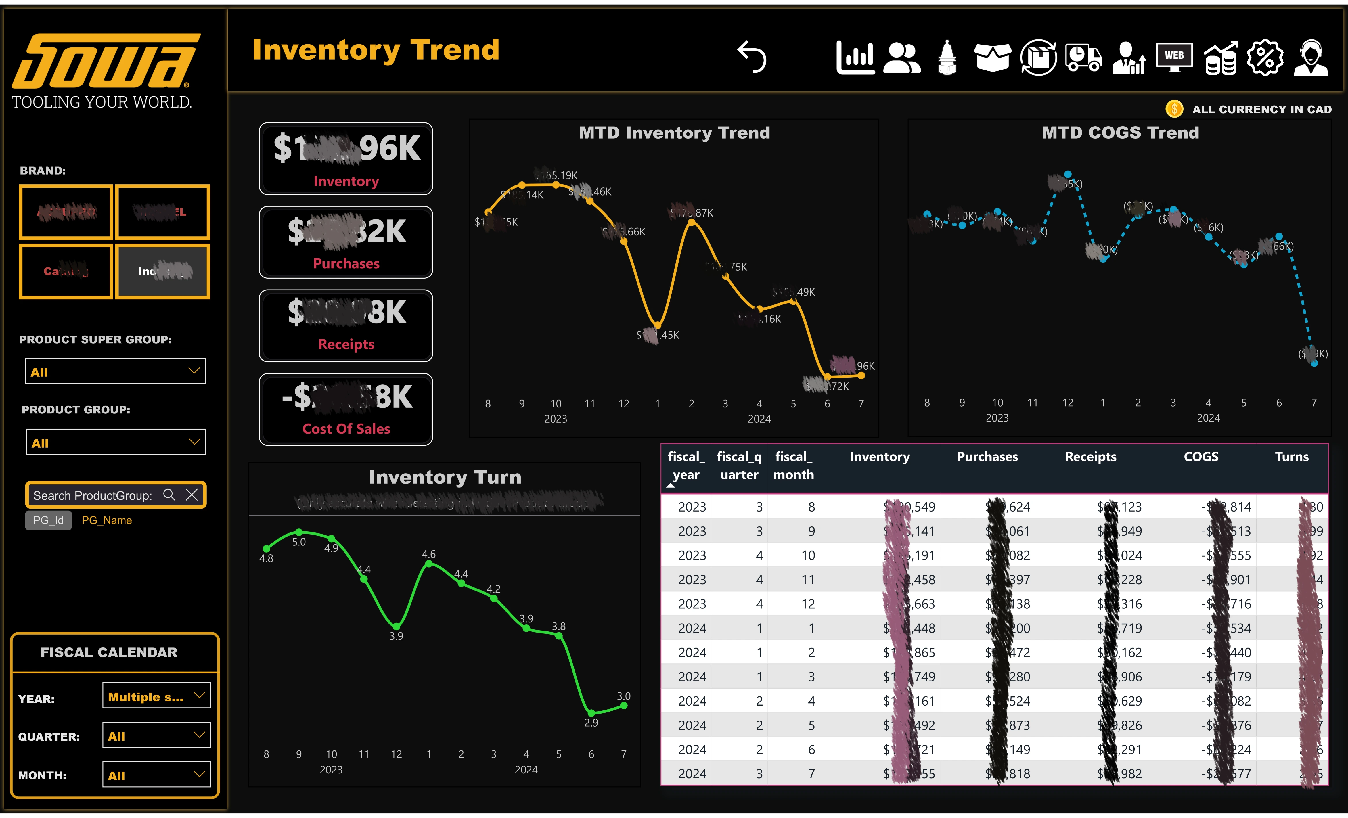 PowerBI