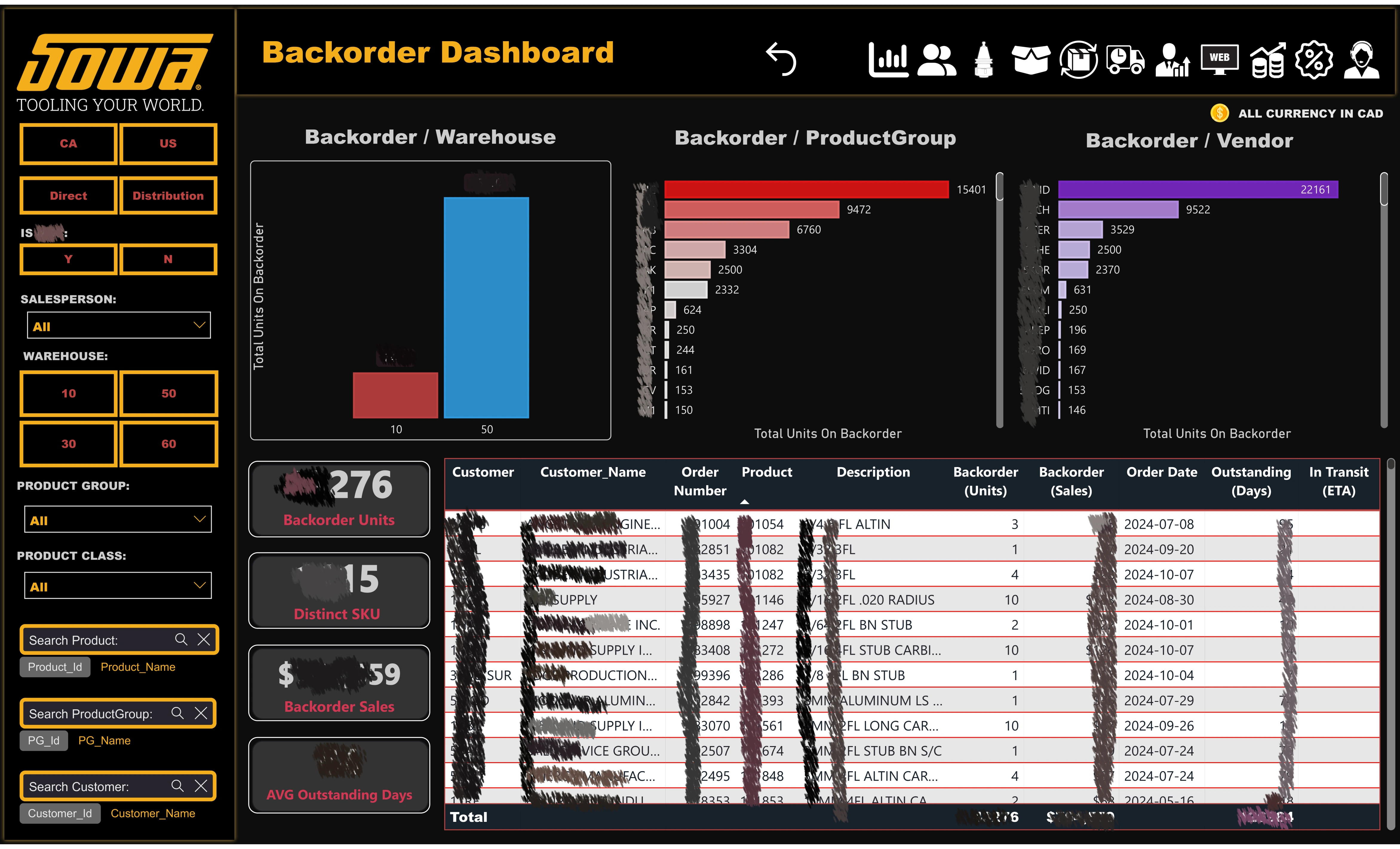 PowerBI