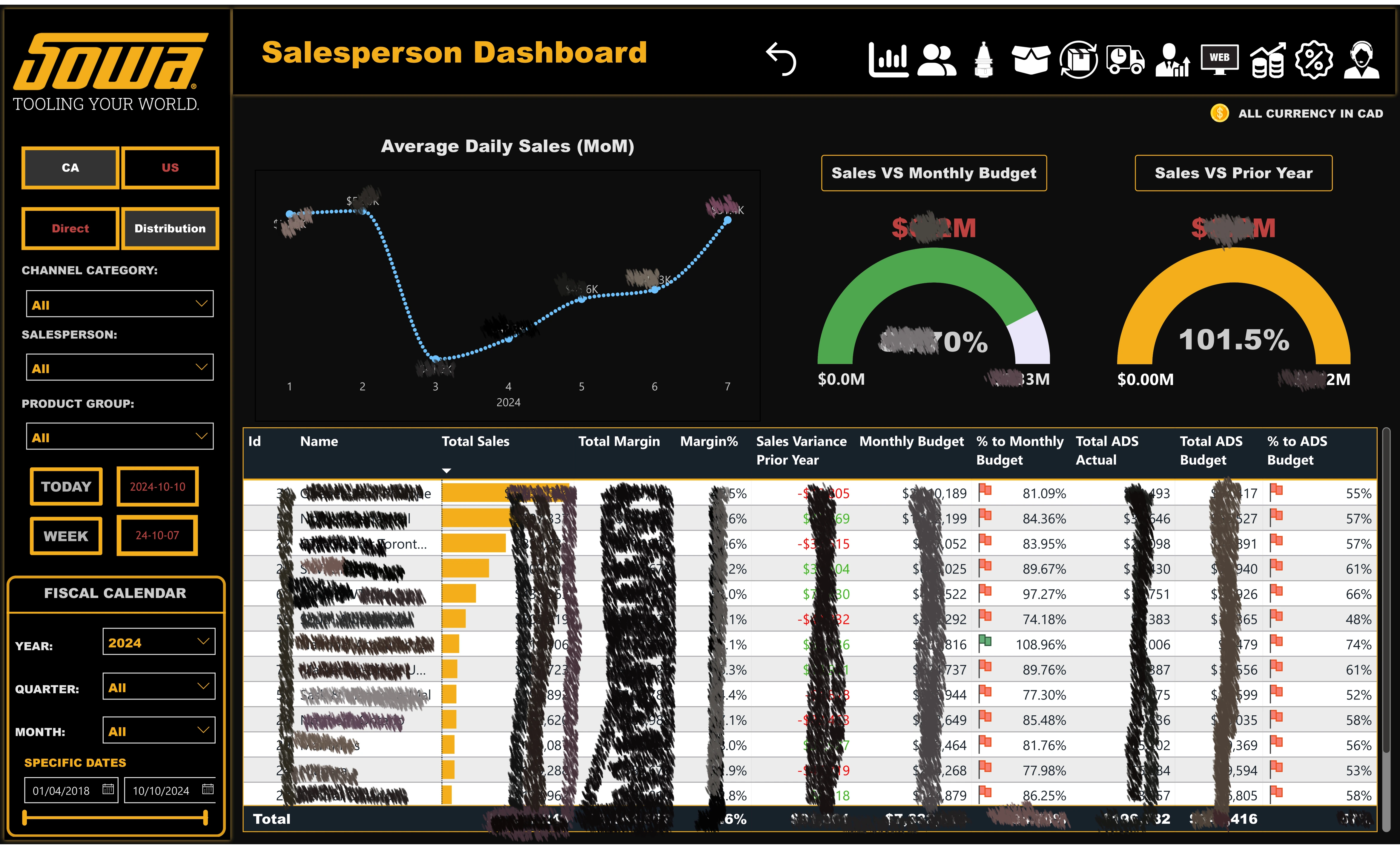 PowerBI