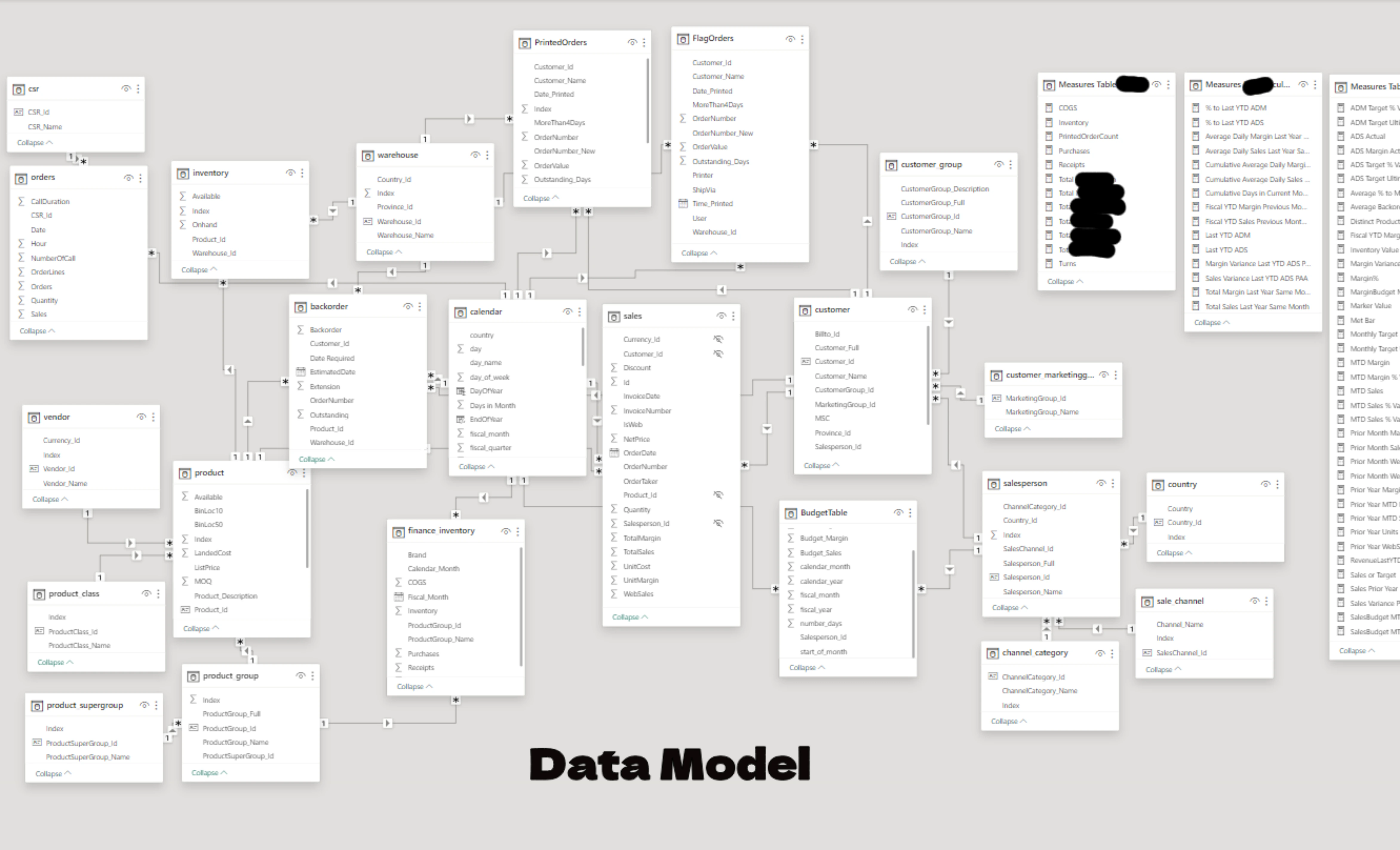PowerBI