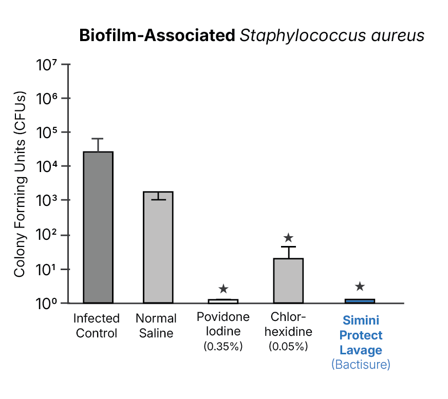Biofilm MSSA comparison