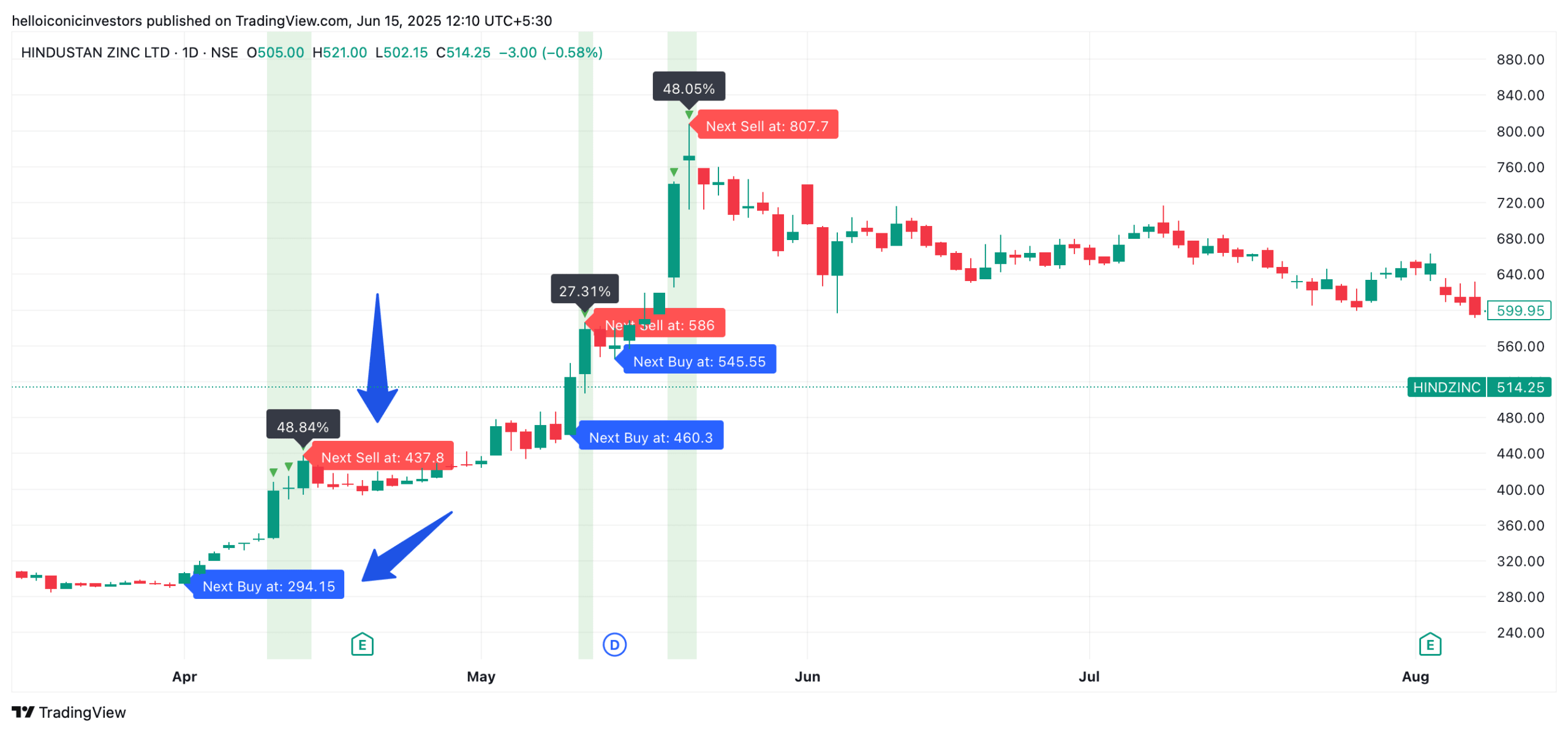 V20 Strategy Finder On Chart