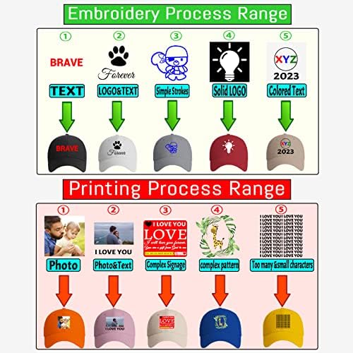 Vue 3 de Casquette Personnalisable Avec Broderie