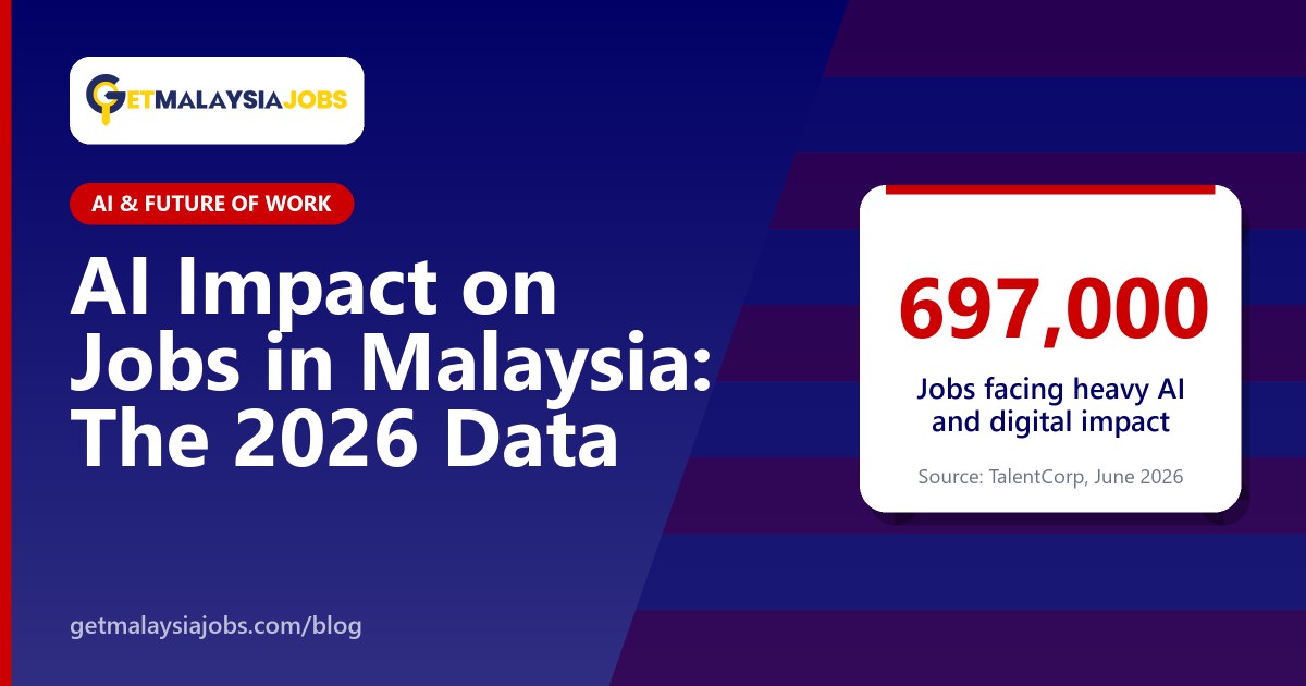 AI Impact on Jobs in Malaysia: What the 2026 Data Says and How to Prepare