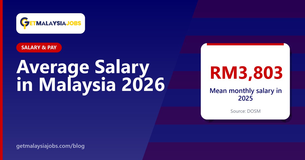 Kuala Lumpur skyline representing the average salary in Malaysia