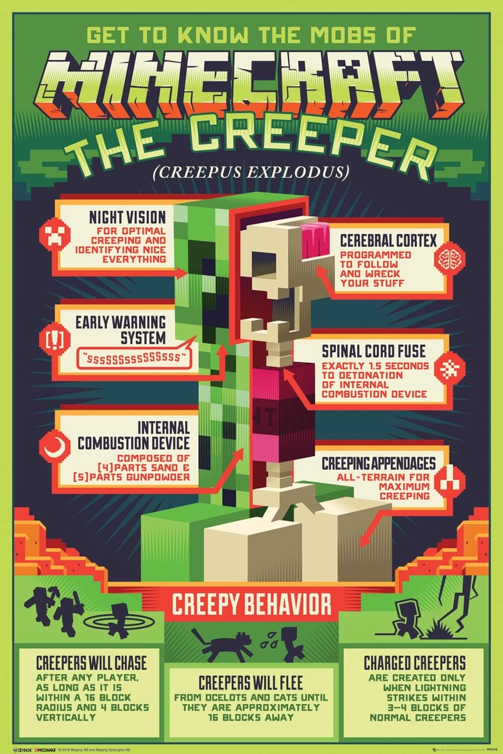 Poster Minecraft Creepy Behavior