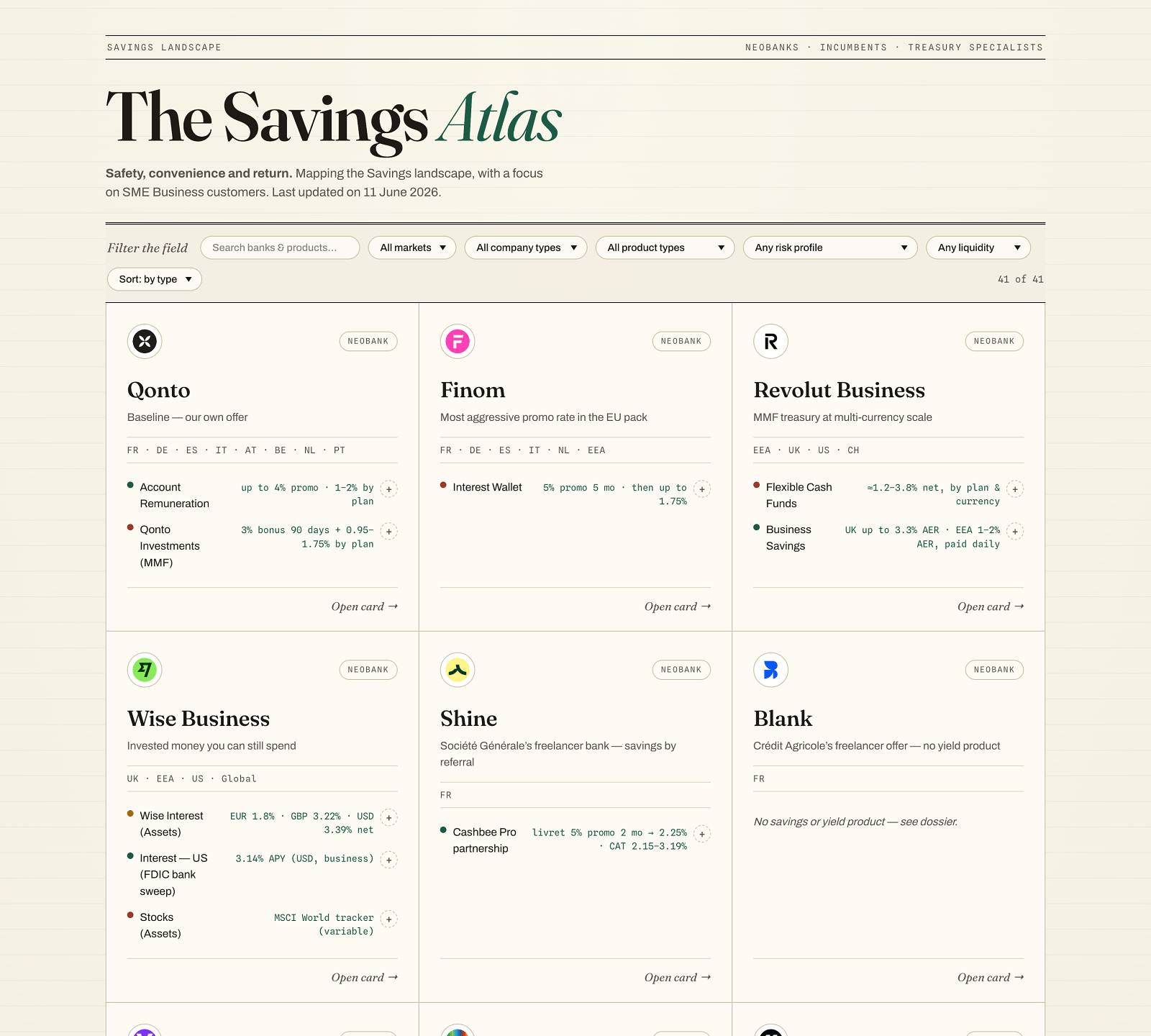 The Savings Atlas