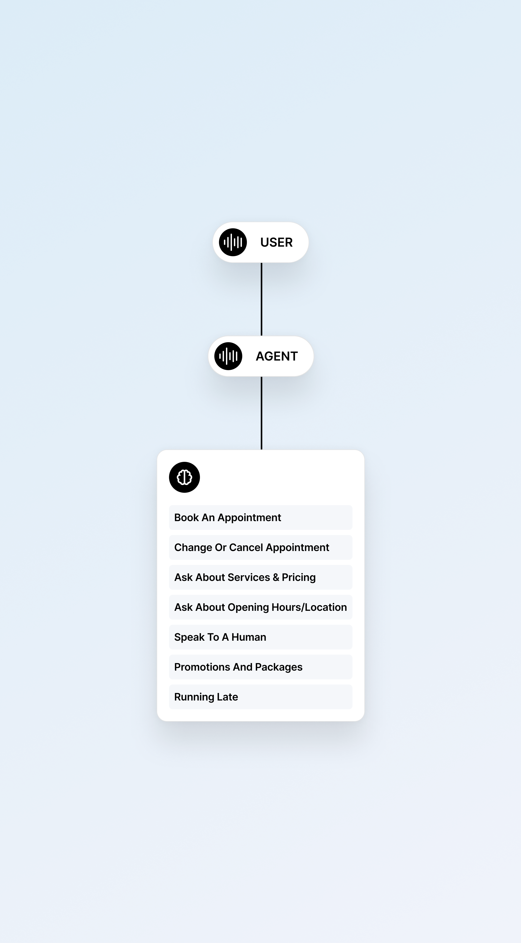 AI Agent for Appointment Bookings