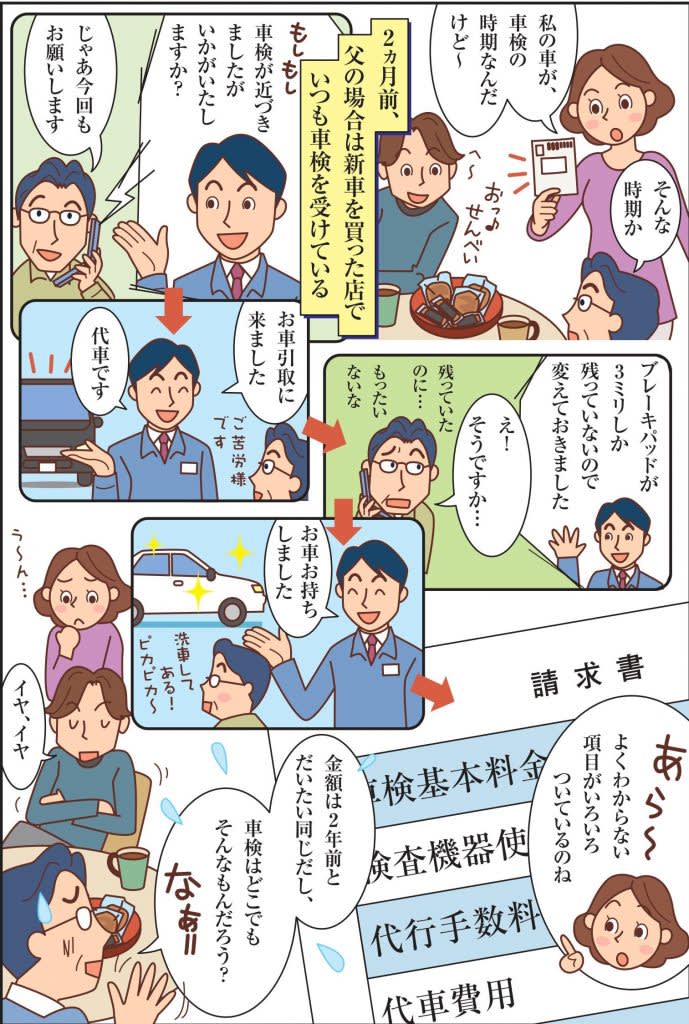 速太郎車検についてのマンガ1ページ目