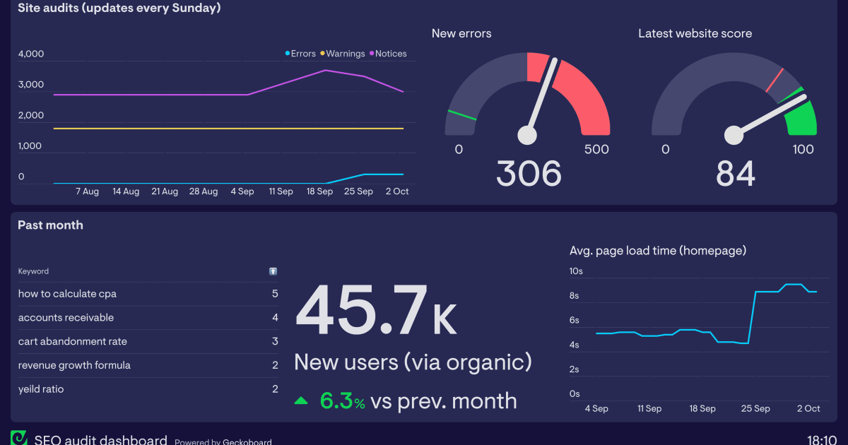 SEO-audit-dashboard.png