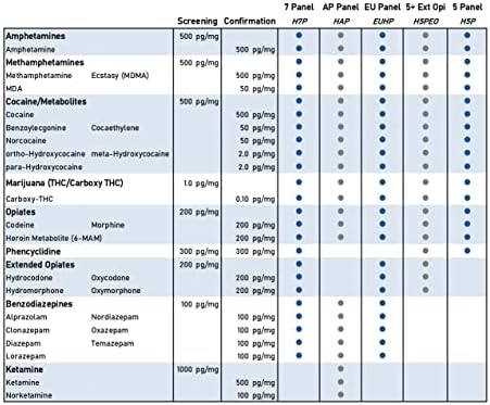 Vue 7 de Kit Affinitydna Test Drogue
