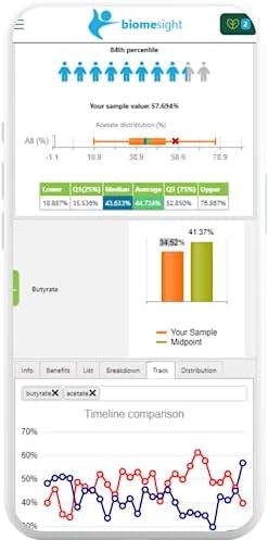 Vue 4 de Biomesight Test De Microbiome